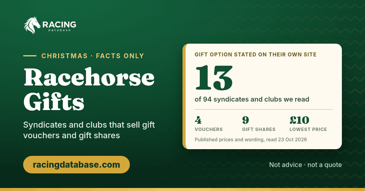 Racehorse gifts graphic: 13 syndicates and clubs say on their own websites that you can buy a gift voucher, gift share or membership, from £10.