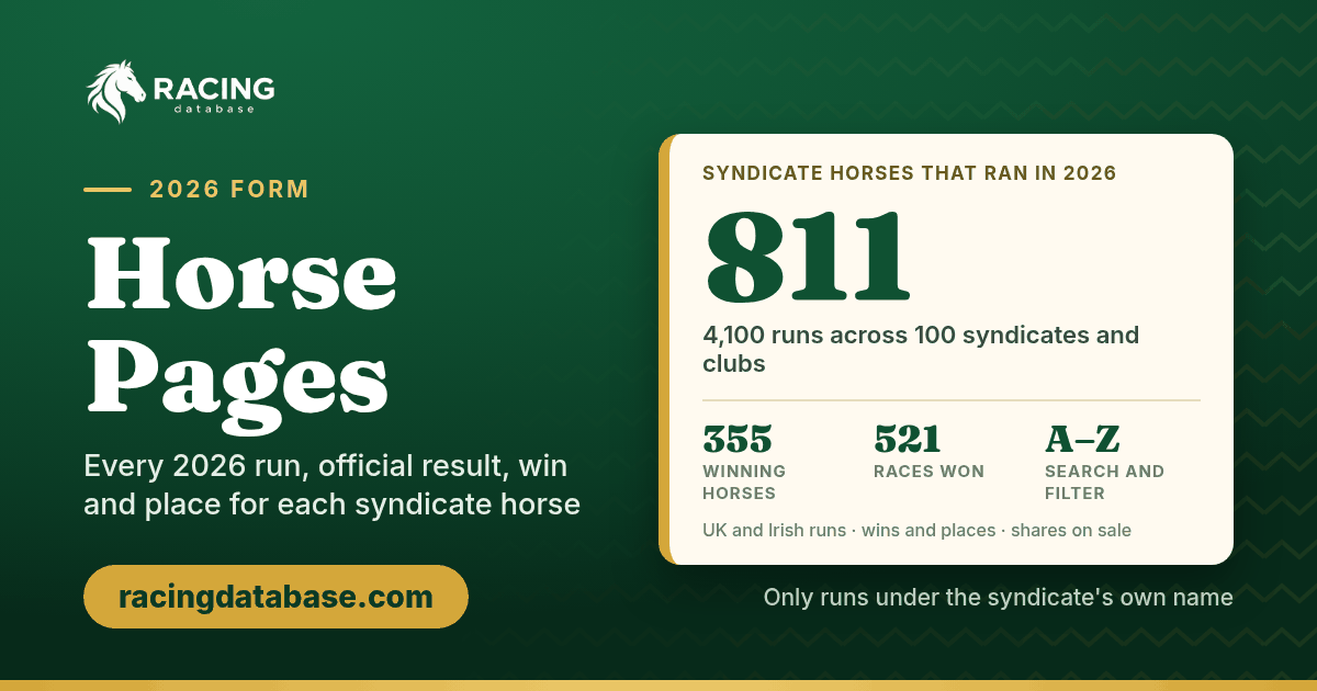 Horse Pages on RacingDatabase.com: 811 syndicate horses that ran in 2026 and 4,100 runs, with 355 winning horses and 521 races won between them, each horse with its own page of runs, results, wins and places.