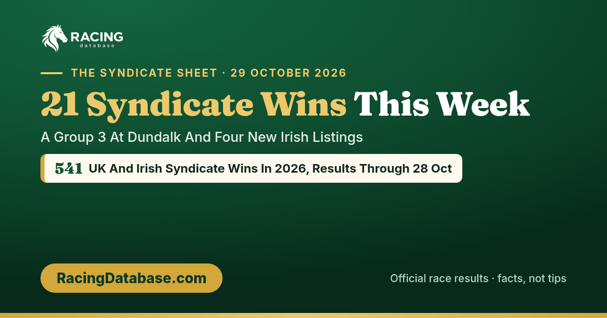 The Syndicate Sheet, 29 October 2026: 21 syndicate wins this week, a Group 3 at Dundalk and four new Irish listings. 541 UK and Irish syndicate wins in 2026, results through 28 Oct. RacingDatabase.com