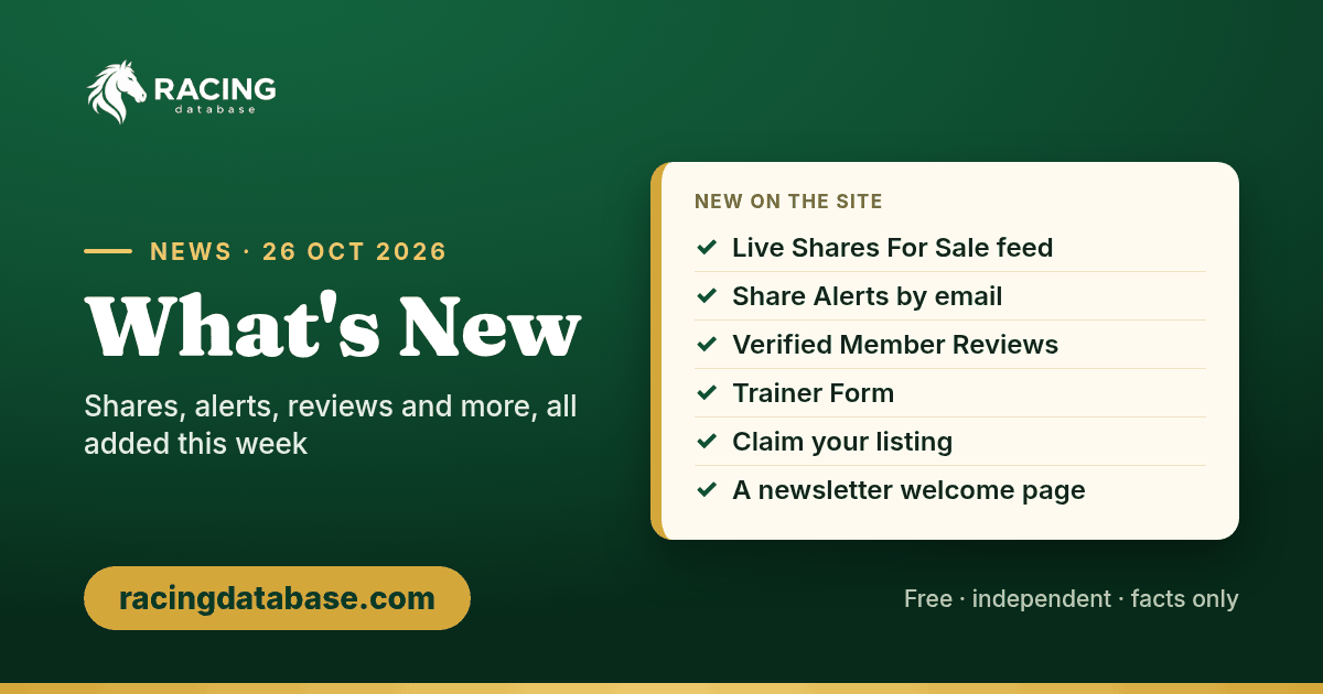 What's New on RacingDatabase.com, 26 Oct 2026: live Shares For Sale feed, Share Alerts by email, Verified Member Reviews, Trainer Form, claim your listing and a newsletter welcome page.